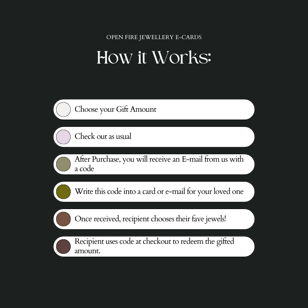 Electronic Gift Card